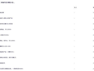 闲鱼开店 教程大全（价值2000元）