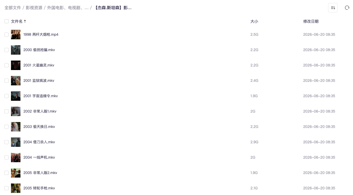 【杰森.斯坦森】影视系列合集【40部】