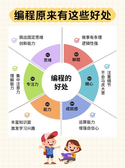 少儿编程课程集合【48.8GB】
